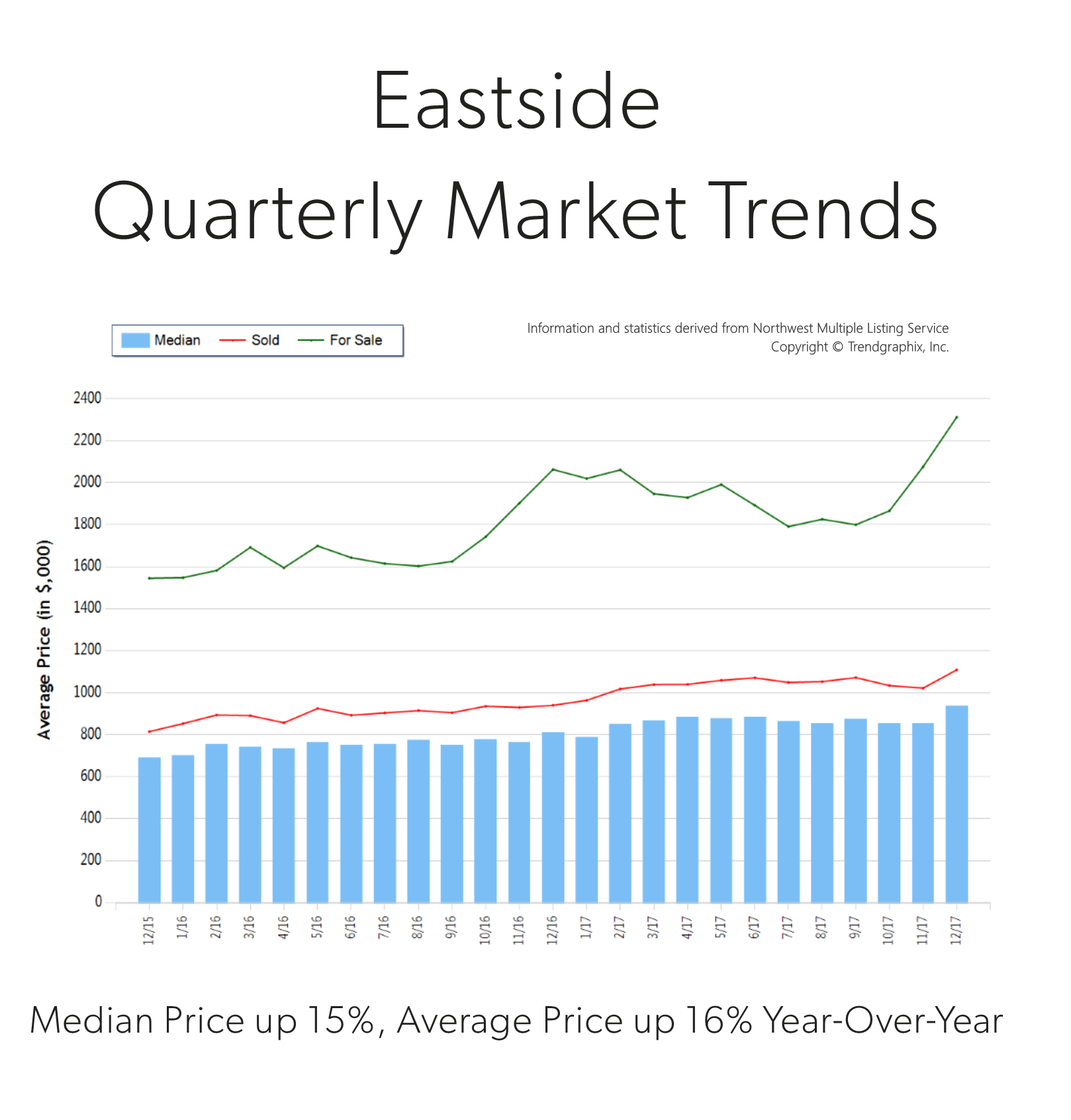 q4-2017-eastside.png