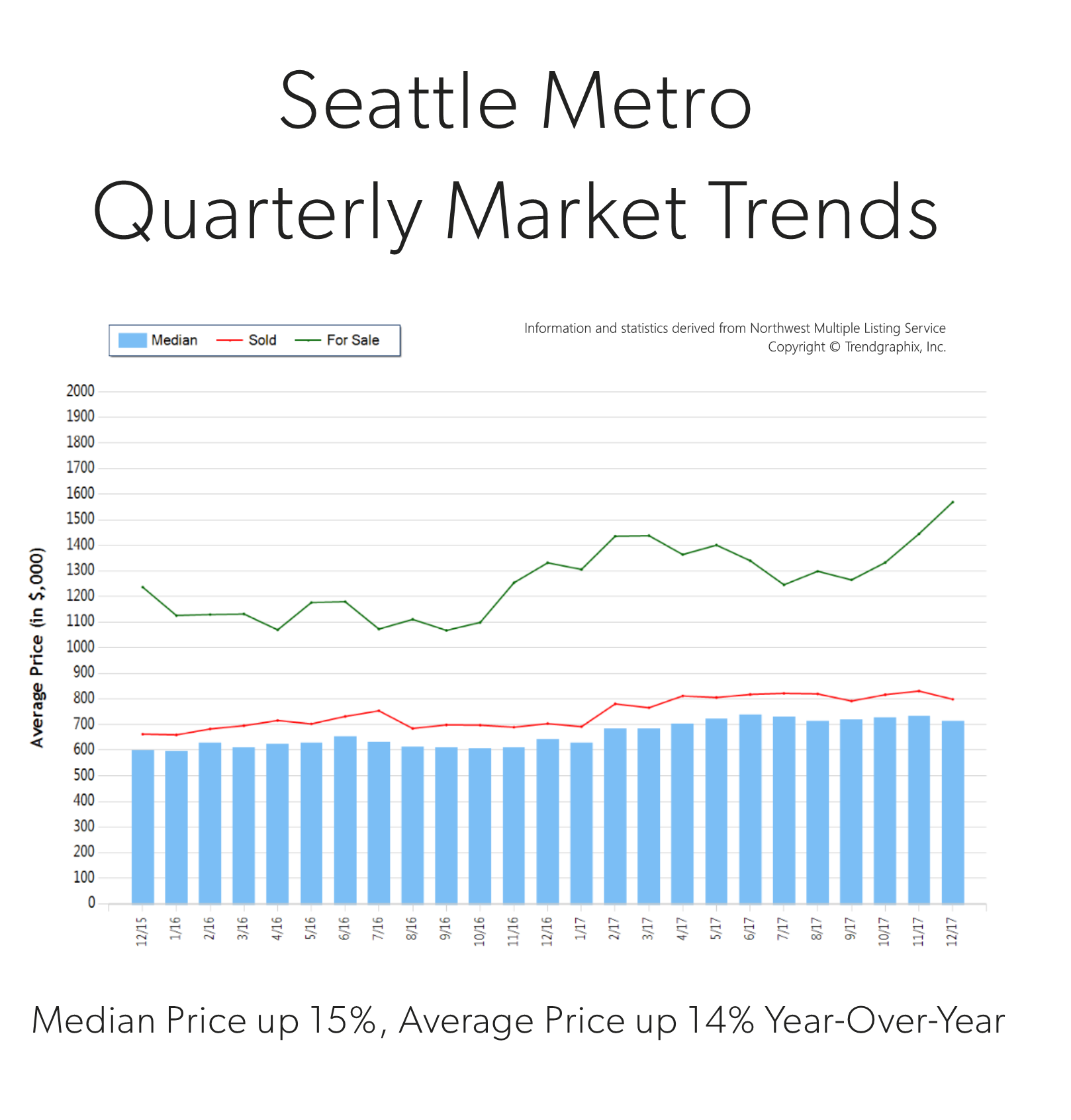 q4-2017-metro.png