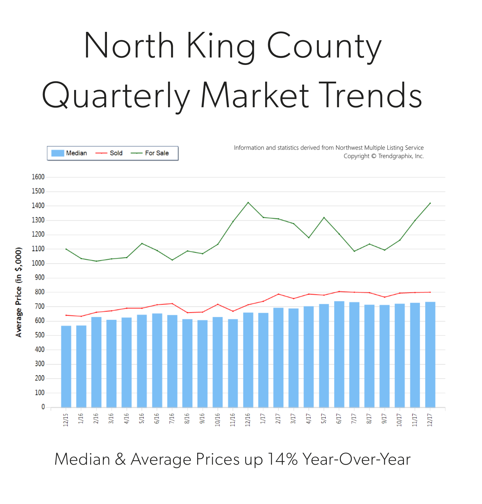 q4-2017-north-king.png