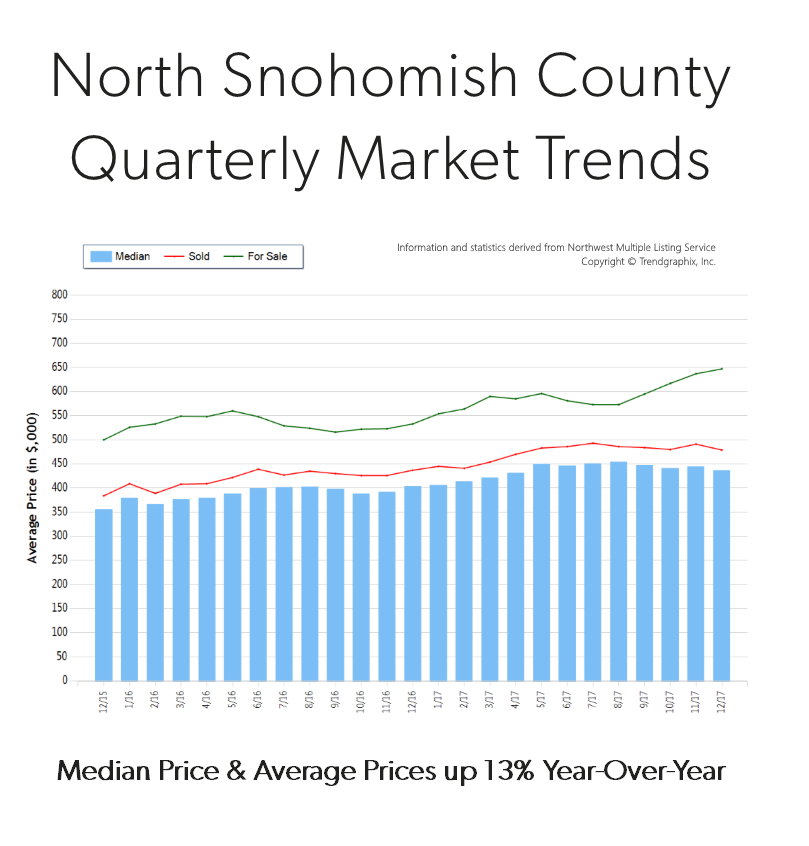 q4-2017-north-sno.png