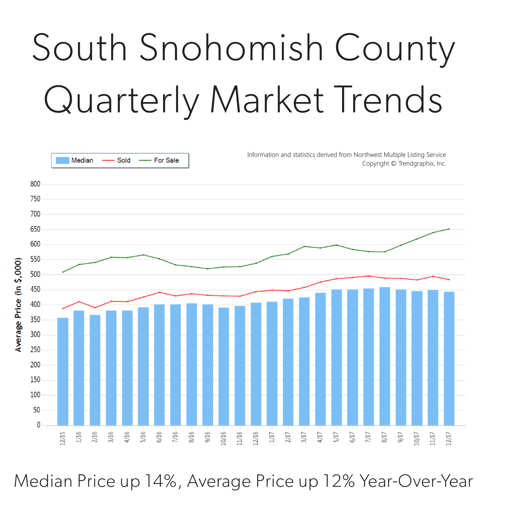 q4-2017-south-sno.png